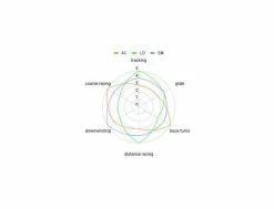 Aileron SUP - AC 213 | Aileron de Stand Up Paddle pour Sports Nautiques -Side-Shore Soldes Magasin aileron sup ac 213 blackfish 7