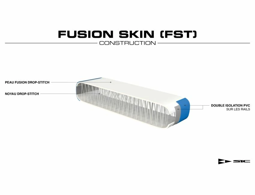 Bullet Air Glide 14' X 28.5" FST - 2022 4 Bullet Air Glide 14' X 28.5" FST - 2022 – Image 2