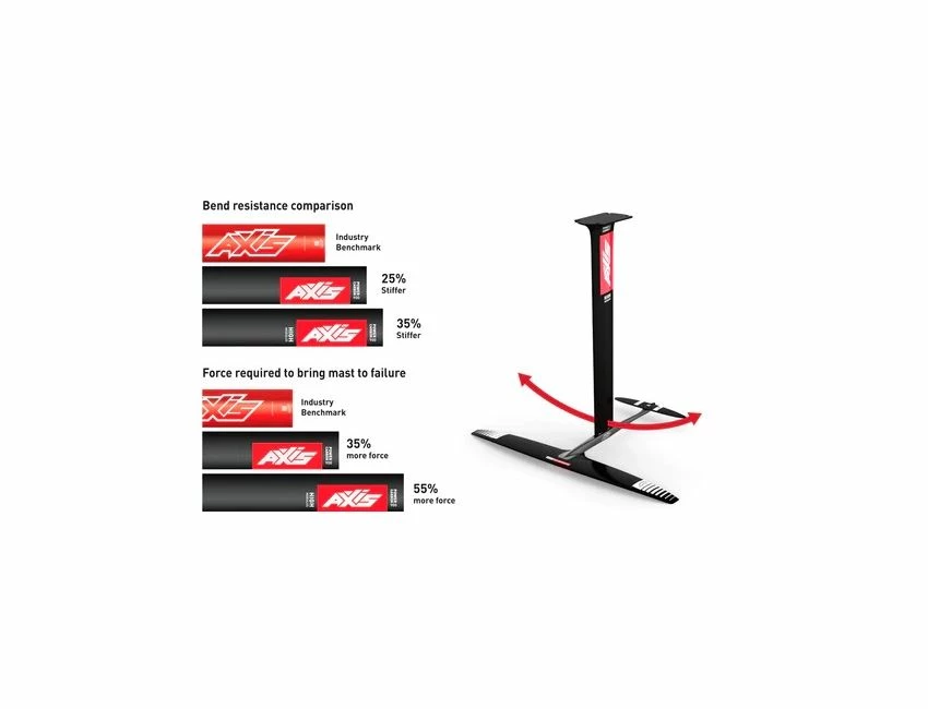 Mat Power Carbon High Modulus Foil Mast & Base Plate 10 Mat Power Carbon High Modulus Foil Mast & Base Plate – Image 8