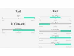 MAV'S Gun - 8'6 X 20 7/8" X 3 3/8" - 62.9 L - Combo - Futures -Side-Shore Soldes Magasin mavs gun 86 x 20 78 x 3 38 629 l combo futures al merrick 5