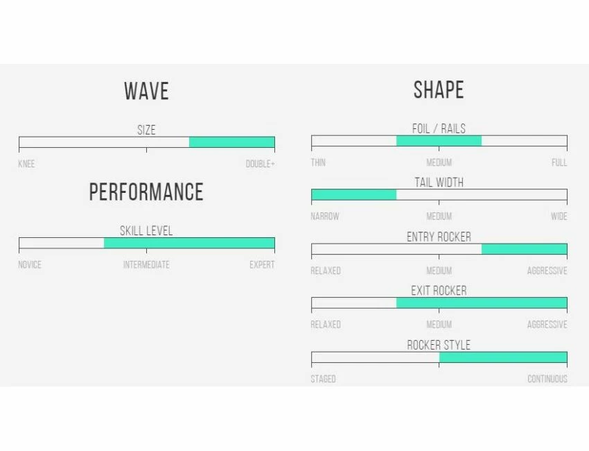 MAV'S Gun - 9'0 X 21 1/8" X 3 1/2" - 72.6 L - Combo - Futures 8 MAV'S Gun - 9'0 X 21 1/8" X 3 1/2" - 72.6 L - Combo - Futures – Image 6